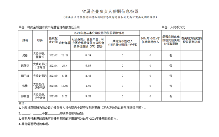 省属企业负责人薪酬信息披露